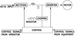 Dynamic Braking Resistors